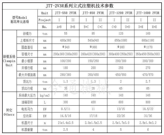 機(jī)器參數(shù)