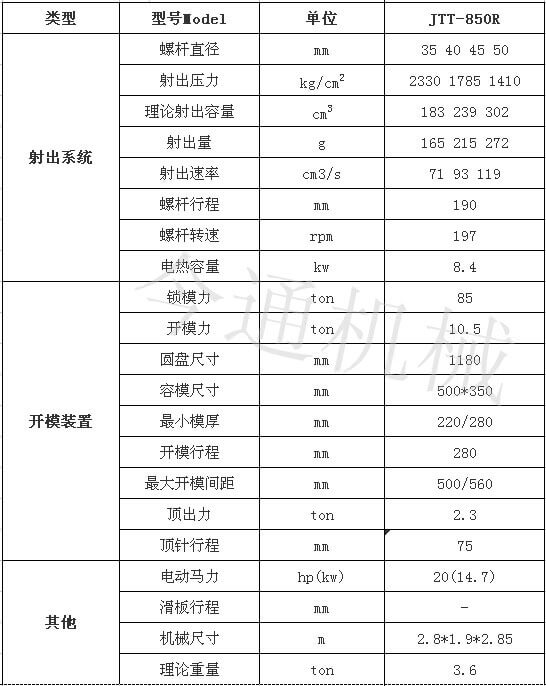 圓盤注塑機參數(shù)